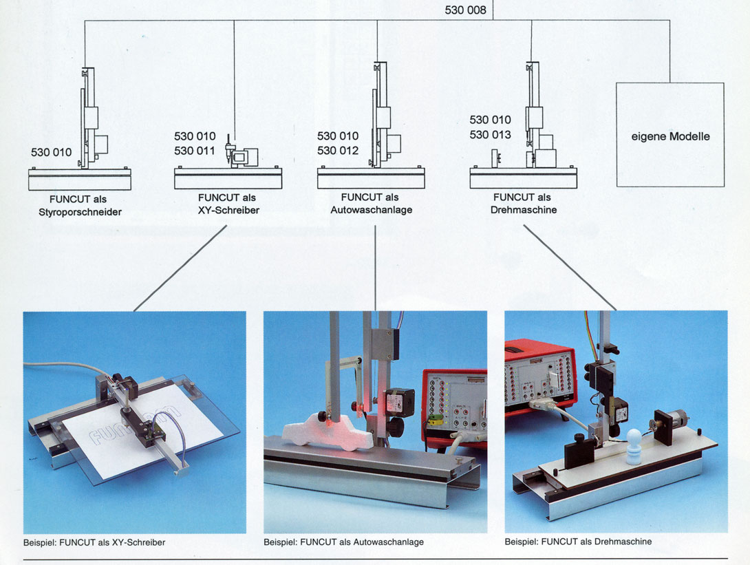 Funcut-System der Firma Leybold Anmwendungsmöglichkeiten des Funcut Systems